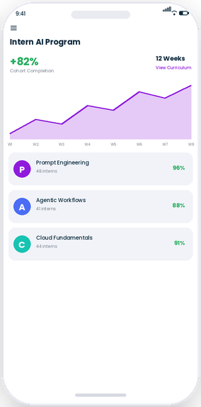 AI Training dashboard