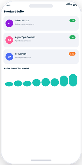 Product suite